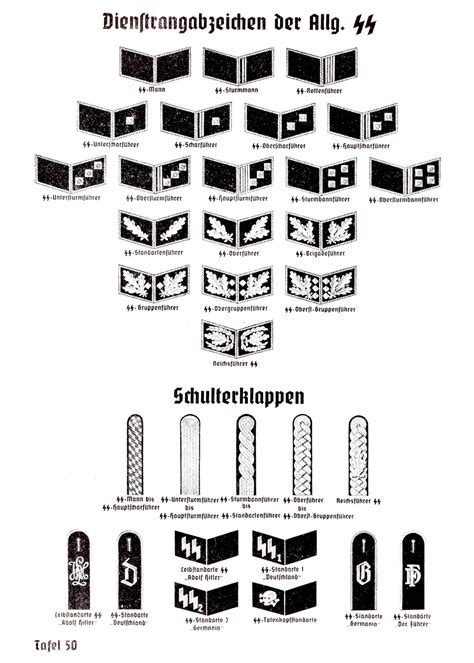 schutzstaffel ranks|More.